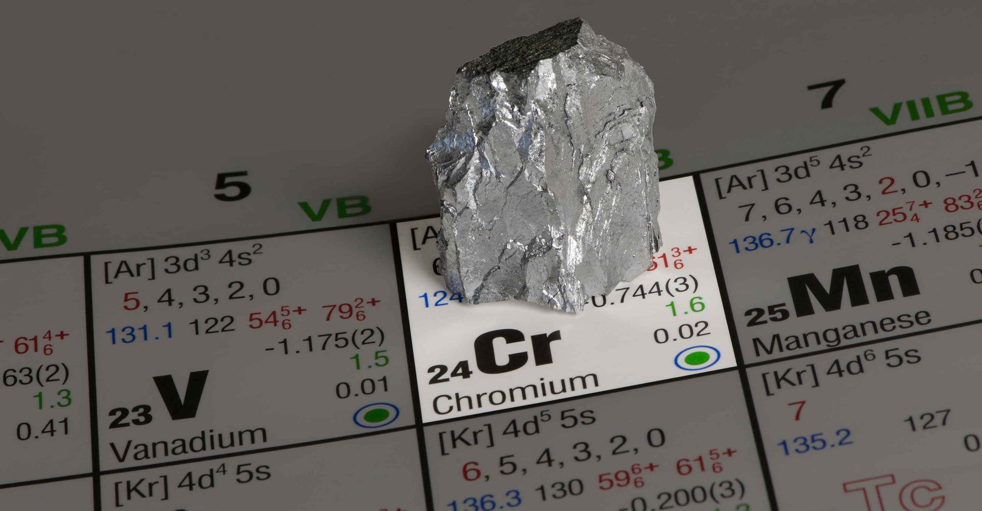 Chromium on Periodic Table