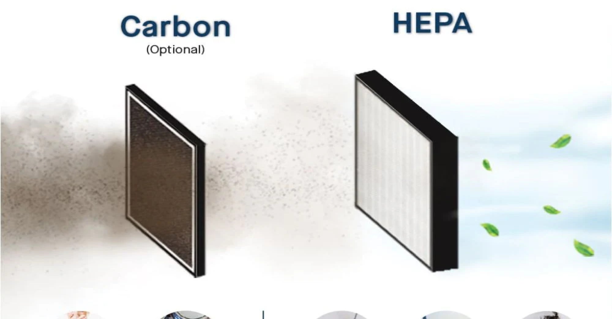 Comparison Of HEPA And Activated Carbon Filters