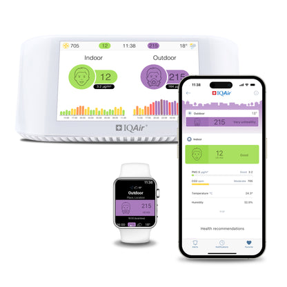 AirVisual app showin on a phone and smartwatch beside the AirVisual Pro