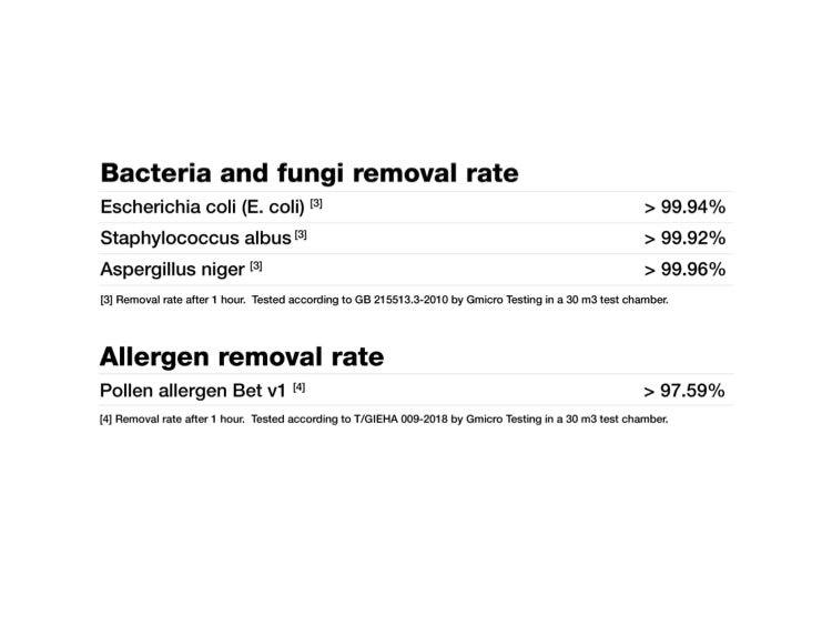 Bacteria_removal_rate_graph