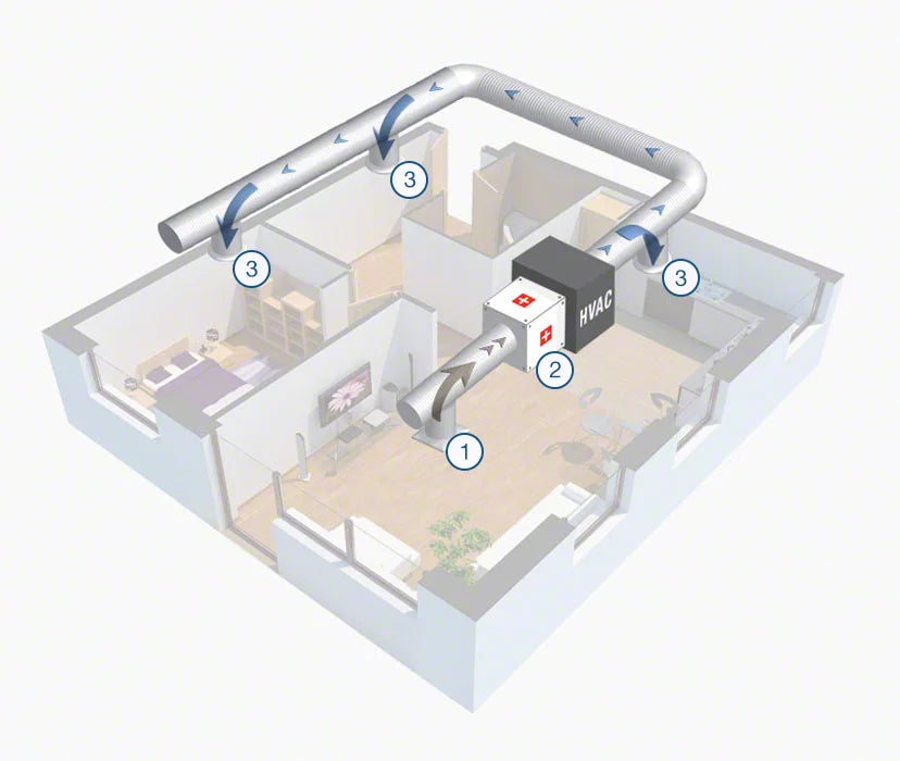 PerfectPro HowItWorks diagram