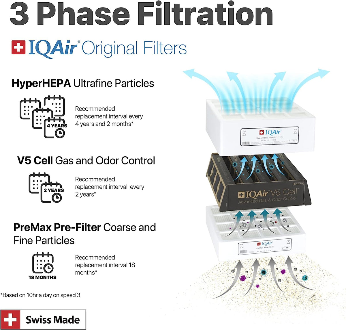 HealthPro Plus filters air flow